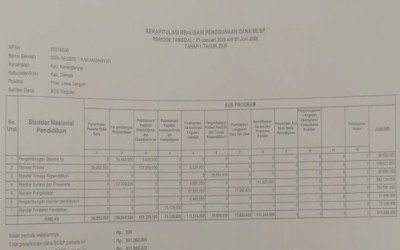 laporan realisasi BOSP Tahap 1 Tahun 2026